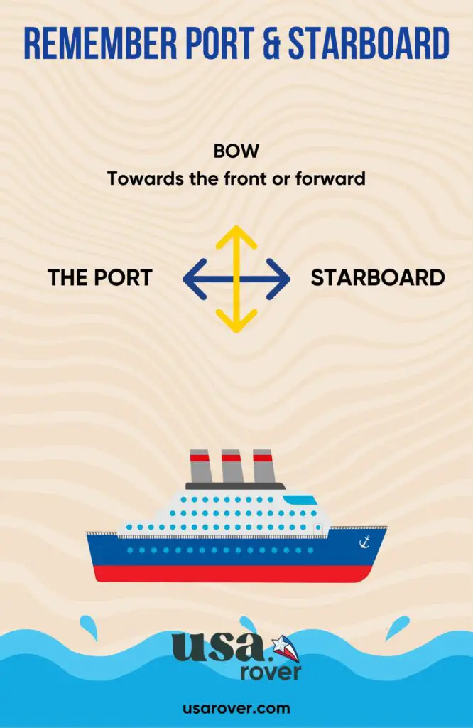 Port and Starboard Printable